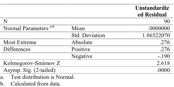 Tabel 6. Uji Statistik Kolmogorov-Smirnov (Sebelum Transformasi) 