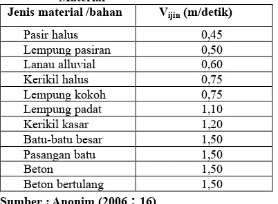 Tabel 1. Kecepatan ijin Berdasarkan Jenis Material 