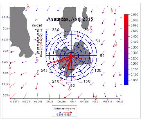 Gambar 5. Pola arus permukaan laut pada April 2015 di sekitar Pulau Teluk Pau.