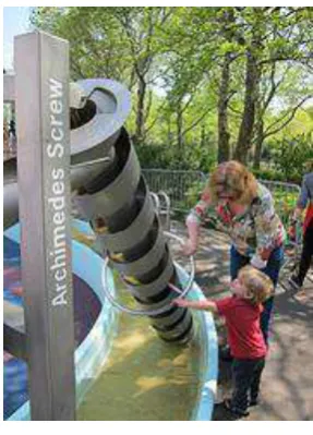 Gambar 2.4.2c - Archimedes Screw 