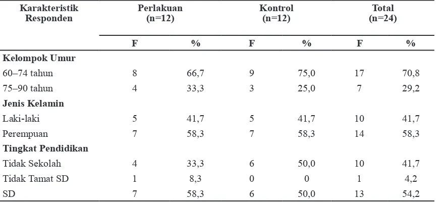 Tabel 2 Karakteristik Skala Nyeri Sendi Sebelum dan Sesudah Dilakukan Senam Rematik pada   Kelompok Kontrol