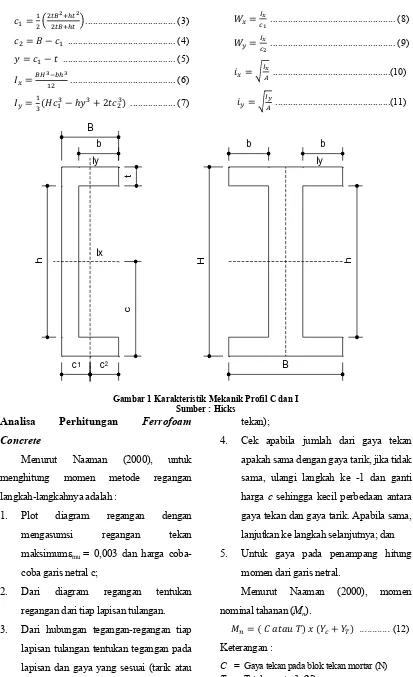Gambar 1 Karakteristik Mekanik Profil C dan I 