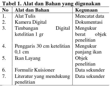 Tabel 1. Alat dan Bahan yang digunakan 