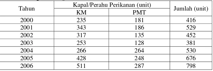 Tabel 2. Perkembangan Jumlah Kapal yang Menggunakan PPN Palabuhanratu sebagai Fishing Base Periode 2000-2006 