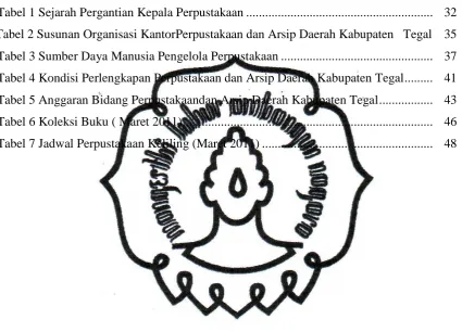 Tabel 1 Sejarah Pergantian Kepala Perpustakaan ..........................................................