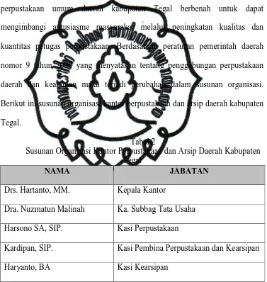 Tabel 2 Susunan Organisasi Kantor Perpustakaan dan Arsip Daerah Kabupaten 