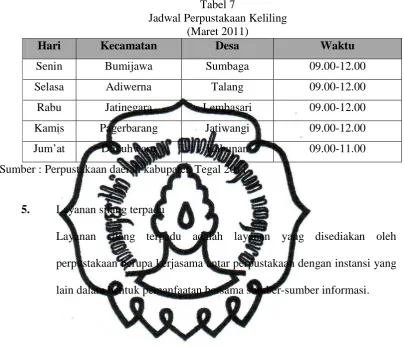 Tabel 7 Jadwal Perpustakaan Keliling  