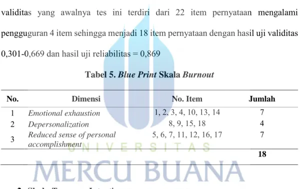 Tabel 5. Blue Print Skala Burnout  