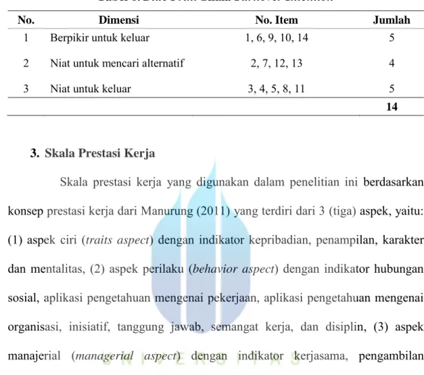 Tabel 6. Blue Print Skala Turnover Intention  