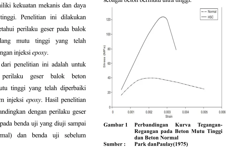 Gambar 1 Perbandingan 