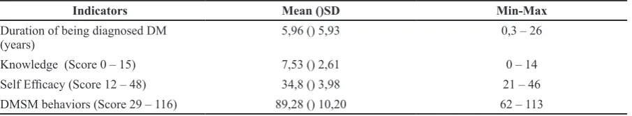 Table 1 Patients’ Characteristic (n = 94)