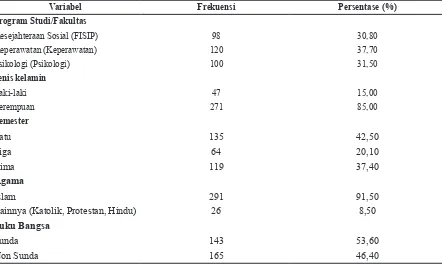 Tabel 1 Karakteristik Sosial Demografis Responden (n=318)