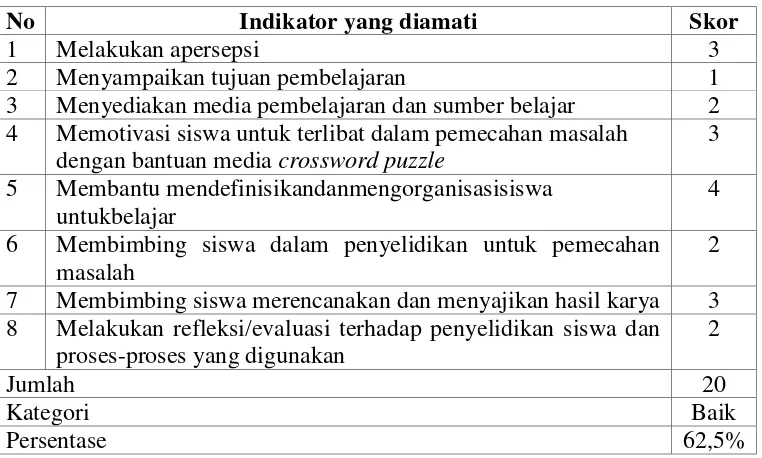 Tabel 4.1  