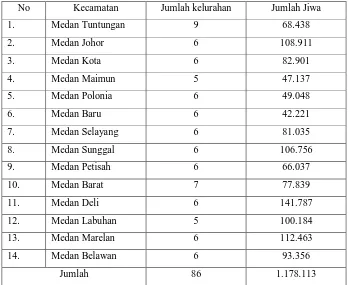 Tabel 2.3.  Jumlah penduduk Kota Medan pada Basin Sungai Deli 