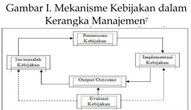 Gambar I. Mekanisme Kebijakan dalam  Kerangka Manajemen 7