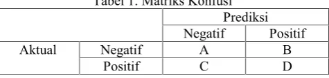 Gambar 1. Tahap Preprocessing Data
