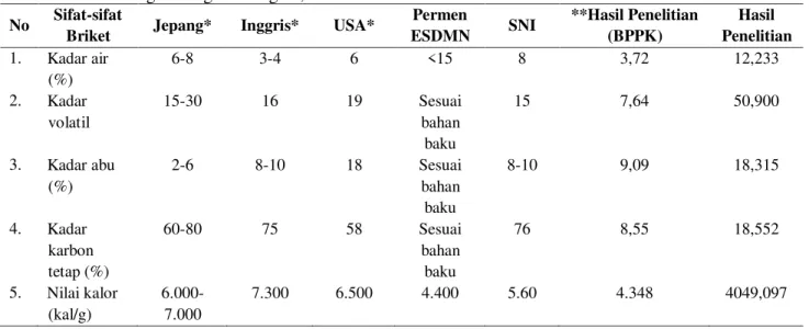 Tabel 8. Perbandingan dengan 4 Negara, SNI dan ESDM 