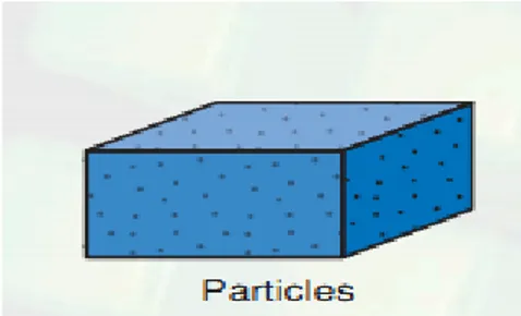 Gambar 2.4 komposit Partikel.  Sumber : https://www.google.com/search 