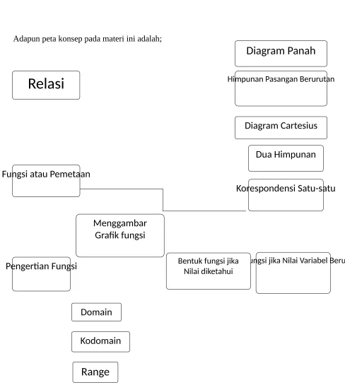 Grafik fungsi