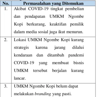Tabel  1.  Informasi  Pemilik  &amp;  Karyawan  UMKM Ngombe Kopi 