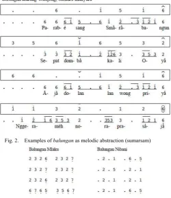 Fig. 2. Examples of balungan as melodic abstraction (sumarsam) 
