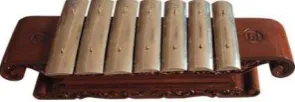Fig. 8. Visualization of instrument of demung, saron, and peking 