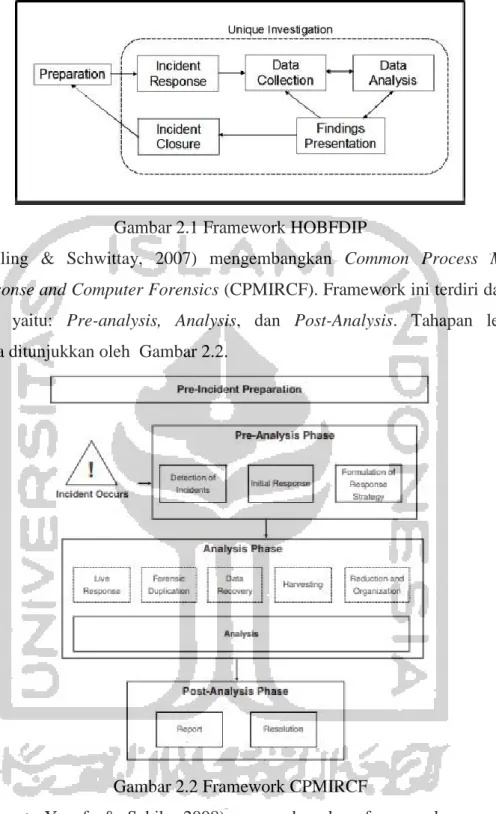 Gambar 2.1 Framework HOBFDIP 