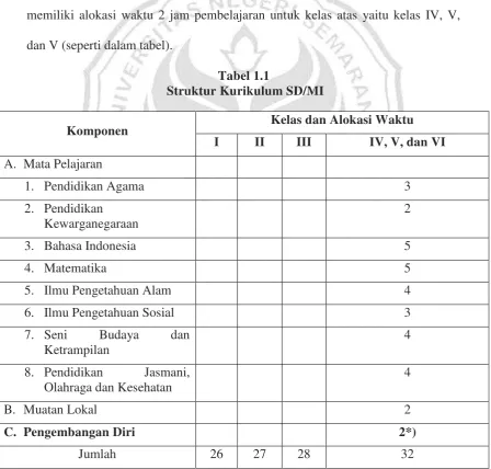 Tabel 1.1  Struktur Kurikulum SD/MI 