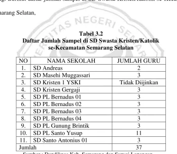 Tabel 3.2 Daftar Jumlah Sampel di SD Swasta Kristen/Katolik 