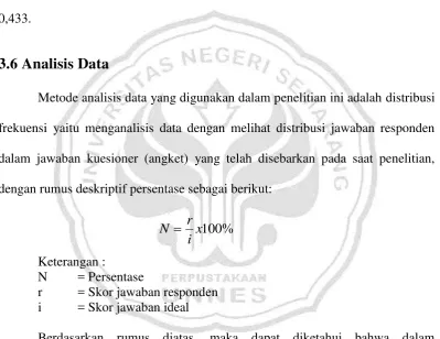 SD dinyatakan reliabel, karena r 11 > r tabel dengan nilai r  = 0,69 dan r 0,433. 11tabel