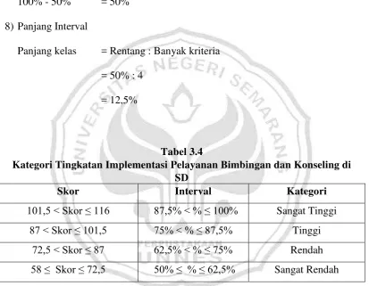 Tabel 3.4 Kategori Tingkatan Implementasi Pelayanan Bimbingan dan Konseling di 