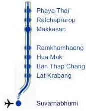 Fig. 3. Airport Rail link line in Thailand [25] 