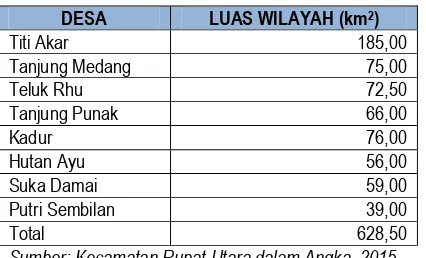 Tabel 2. 4 Luas Wilayah Kecamatan Rupat Utara 