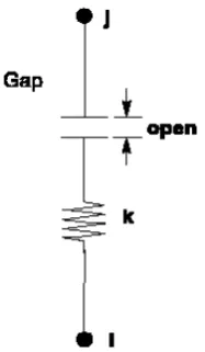 Gambar 2.6 Elemen Gap 