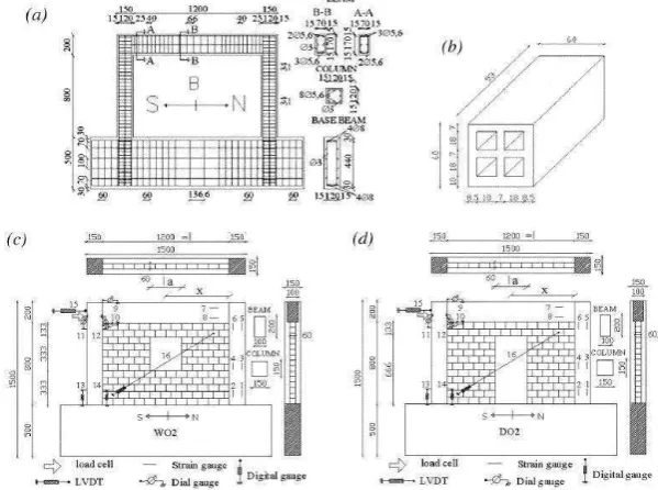 Tabel 2.3 Sifat material yang digunakan 