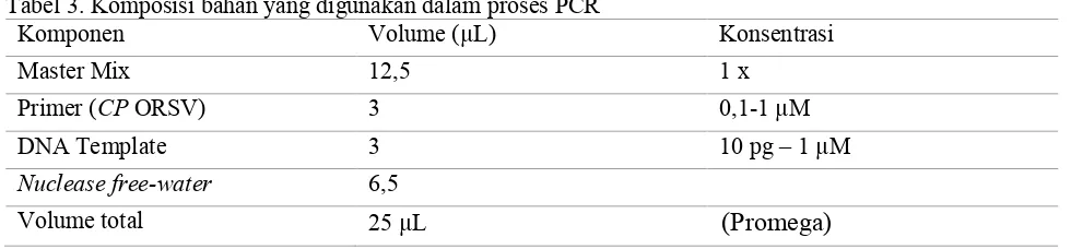 Tabel 3. Komposisi bahan yang digunakan dalam proses PCR