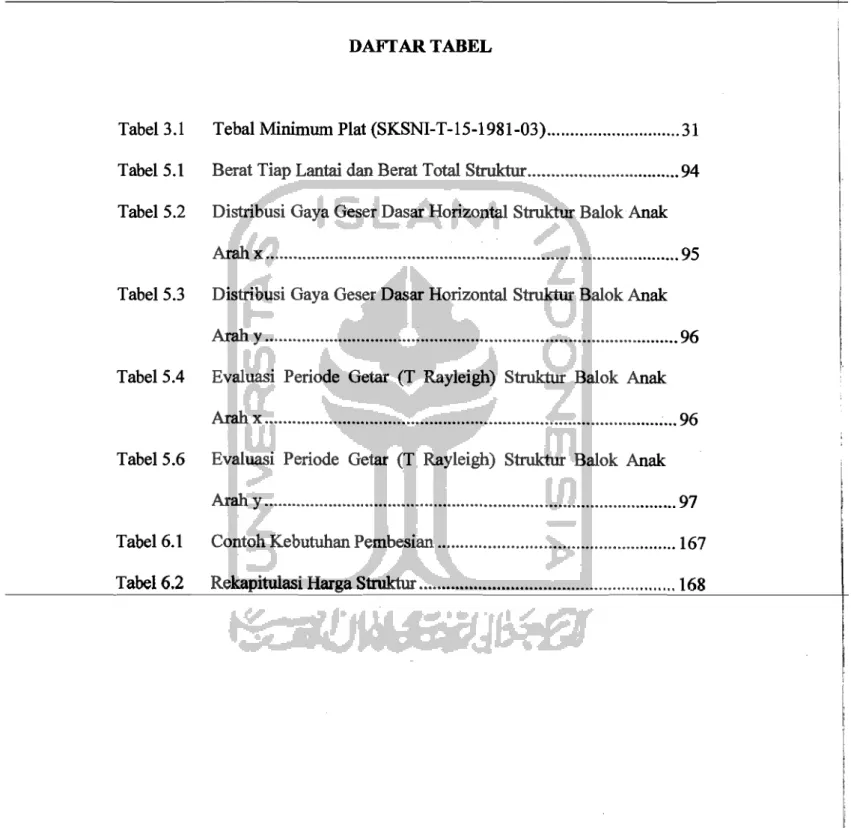 Tabel 5.4  Evaluasi  Periode  Oetar  (T  Rayleigh)  Struktur  Balok  Anak 