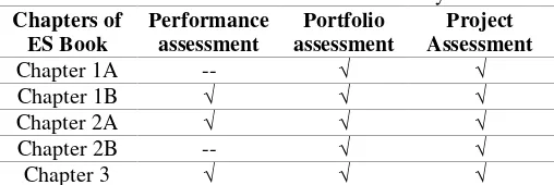 Table 1 The Result of Relevance of Materials to the Curriculum 