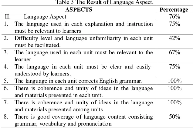 Table 3 The Result of Language Aspect.   