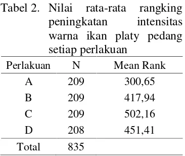 Tabel 2. Nilai