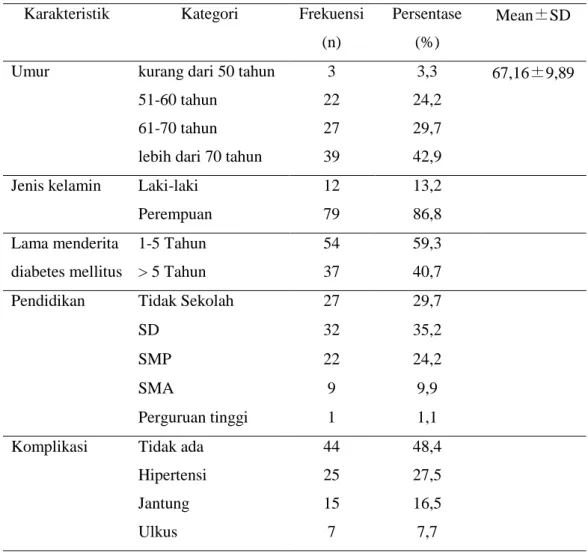 Tabel 1 Distribusi Frekuensi Karakteristik Responden  Karakteristik  Kategori  Frekuensi 