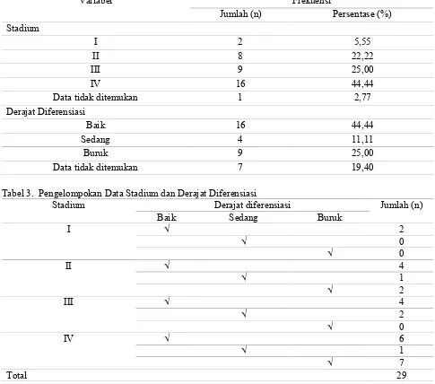 Tabel 3.  Pengelompokan Data Stadium dan Derajat Diferensiasi