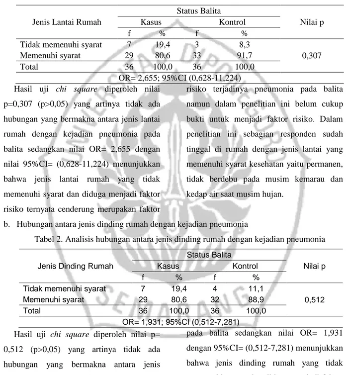 Tabel 1. Analisis hubungan antara jenis lantai rumah dengan kejadian pneumonia