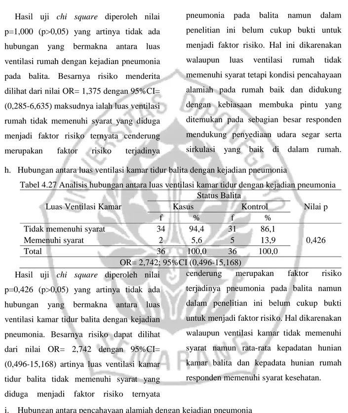 Tabel 4.27 Analisis hubungan antara luas ventilasi kamar tidur dengan kejadian pneumonia 