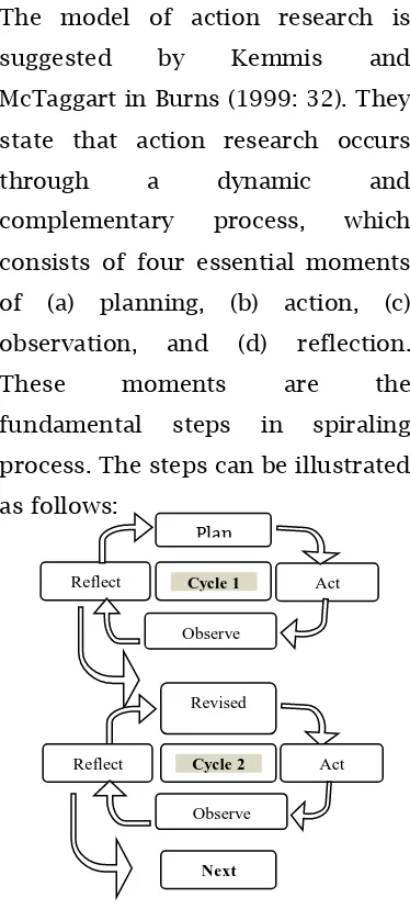 Figure 3: The Procedure of Classroom Action Research  