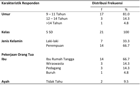 Tabel 1. Distribusi Frekuensi Karakteristik Responden 