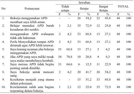 Tabel 2. Deskripsi tingkat motivasi petani pengguna   pestisida di Desa Batur Kabupaten Semarang Tahun 2017 