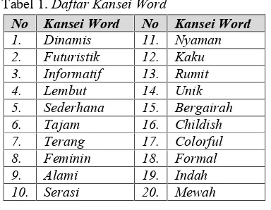 Tabel 1. Daftar Kansei Word