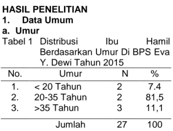Tabel  2  Distribusi  Ibu  Hamil  Berdasarkan  Pendidikan  Di  BPS Eva Y. Dewi Tahun 2015 