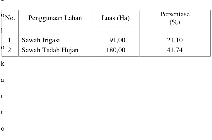 Tabel 5. Keadaan Penggunaan Lahan di Desa Tulungagung KecamatanGadingrejo Kabupaten Pringsewu Tahun 2011.